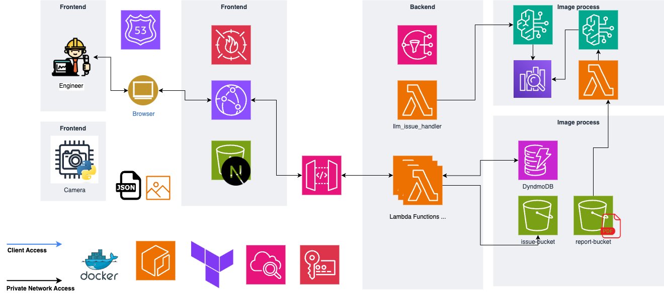 Smart Infrastructure Inspection System (MVP)